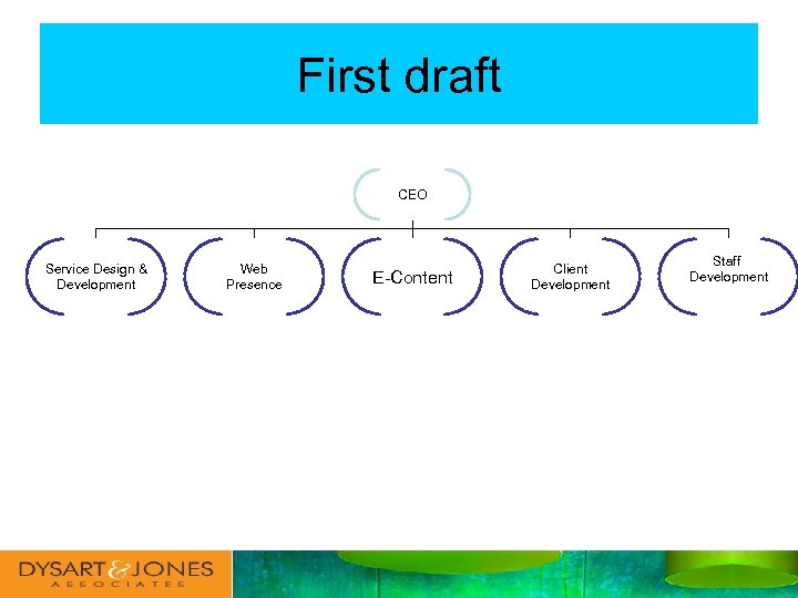 First draft CEO Service Design & Development Web Presence E-Content Client Development Staff Development