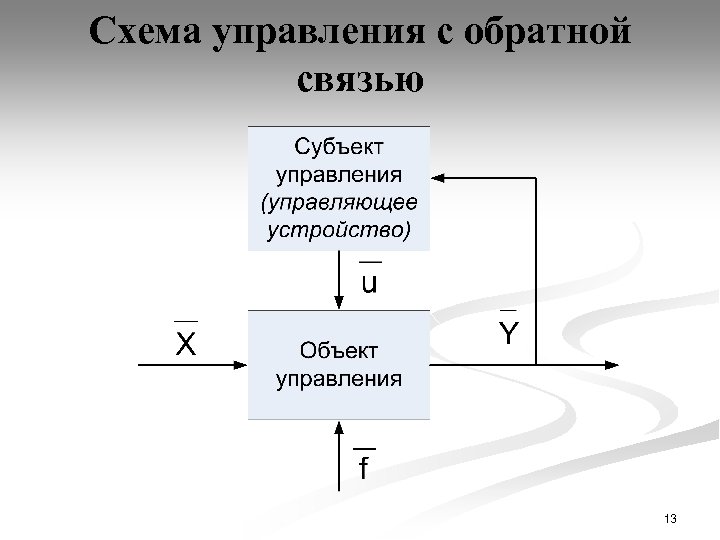 Схема управления с обратной связью 13 