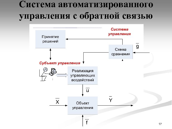Система автоматизированного управления с обратной связью 17 