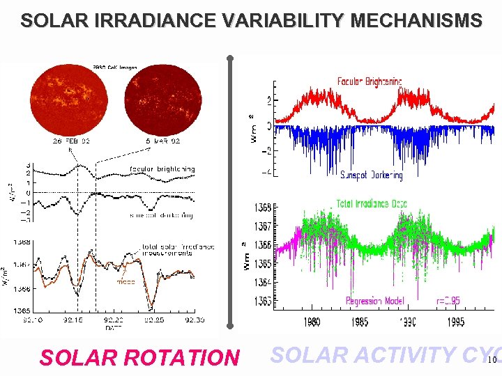SOLAR IRRADIANCE VARIABILITY MECHANISMS SOLAR ROTATION SOLAR ACTIVITY CYC 10 