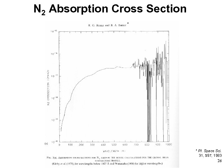 N 2 Absorption Cross Section * * Pl. Space Sci. 31, 597, 1983 26