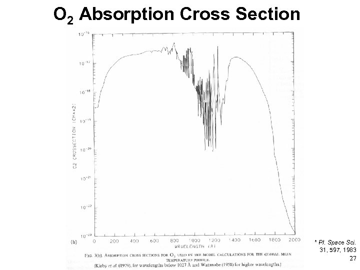 O 2 Absorption Cross Section * * Pl. Space Sci. 31, 597, 1983 27