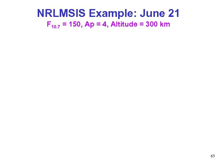 NRLMSIS Example: June 21 F 10. 7 = 150, Ap = 4, Altitude =