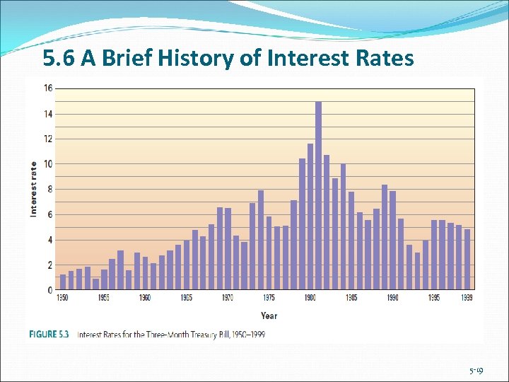 5. 6 A Brief History of Interest Rates (continued) 5 -19 