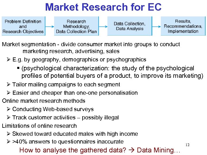 Market Research for EC Market segmentation - divide consumer market into groups to conduct