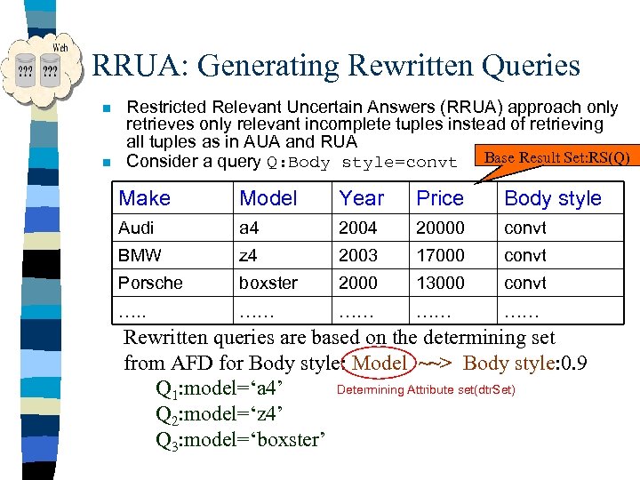 RRUA: Generating Rewritten Queries n n Restricted Relevant Uncertain Answers (RRUA) approach only retrieves