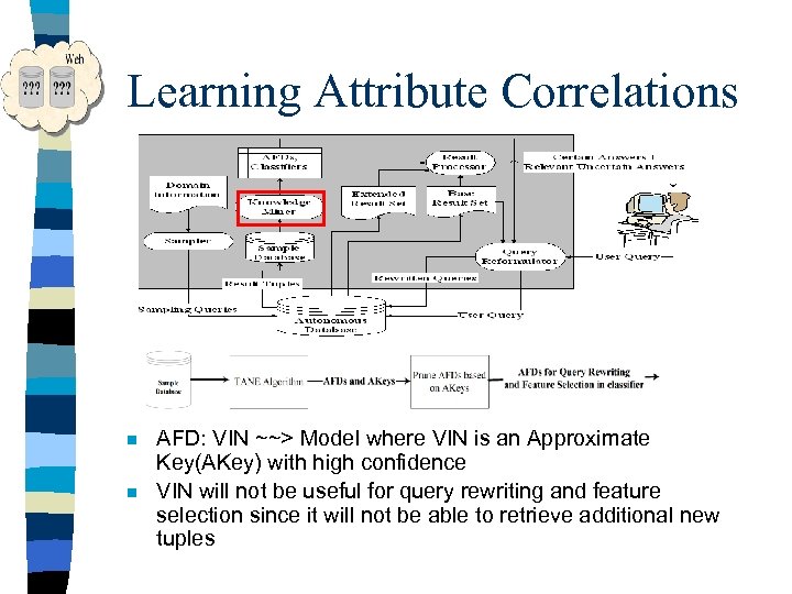 Learning Attribute Correlations n n AFD: VIN ~~> Model where VIN is an Approximate