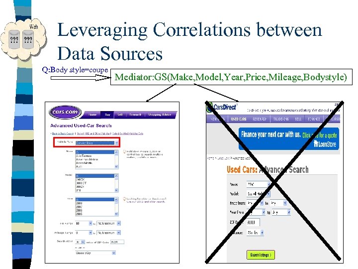 Leveraging Correlations between Data Sources Q: Body style=coupe Mediator: GS(Make, Model, Year, Price, Mileage,