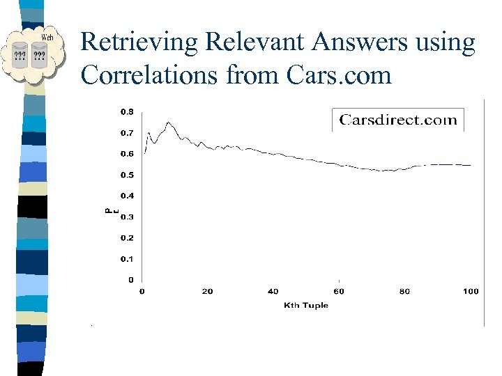 Retrieving Relevant Answers using Correlations from Cars. com 