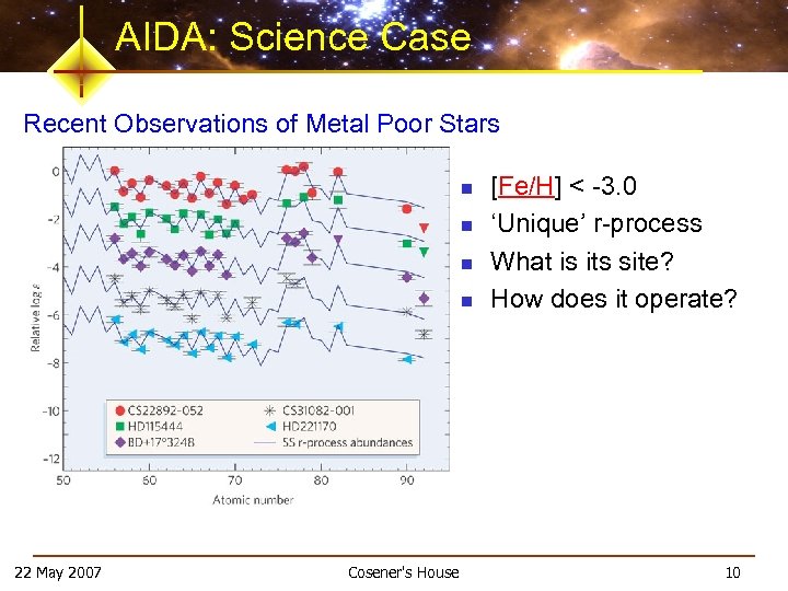 AIDA: Science Case Recent Observations of Metal Poor Stars n n 22 May 2007