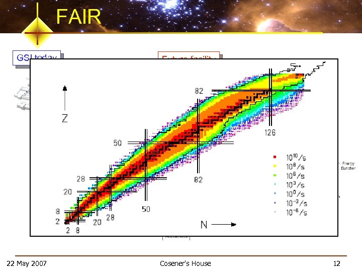 FAIR GSI today 22 May 2007 Future facility Cosener's House 12 
