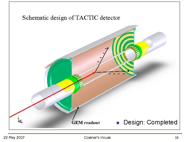 Schematic design of TACTIC detector - - - - GEM readout 22 May 2007