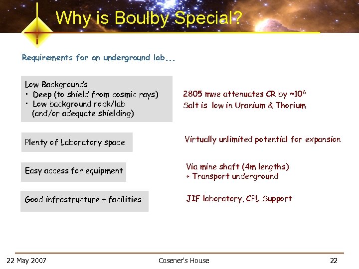 Why is Boulby Special? Requirements for an underground lab. . . Low Backgrounds •