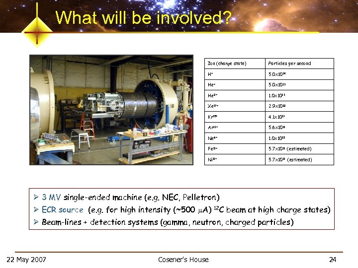 What will be involved? Ion (charge state) Particles per second H+ 5. 0 x