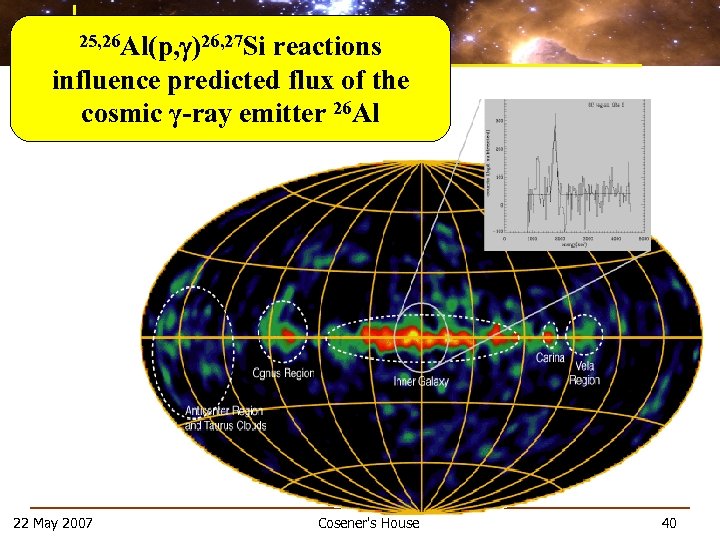 25, 26 Al(p, )26, 27 Si reactions influence predicted flux of the cosmic γ-ray