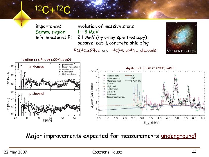 12 C+12 C importance: Gamow region: min. measured E: evolution of massive stars 1