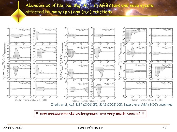 Abundances of Ne, Na, Mg, Al, … in AGB stars and nova ejecta affected