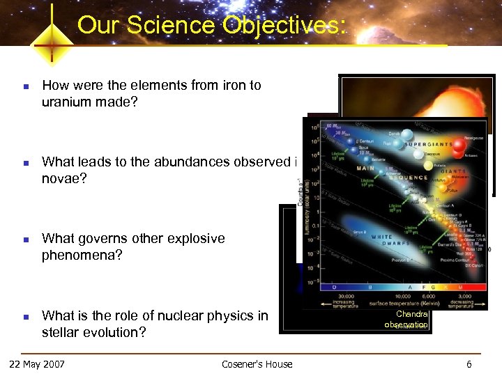 Our Science Objectives: n n n How were the elements from iron to uranium