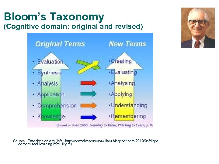 Bloom’s Taxonomy (Cognitive domain: original and revised) Source: Edtechvision. org (left), http: //newadventuresatwilkes. blogspot.