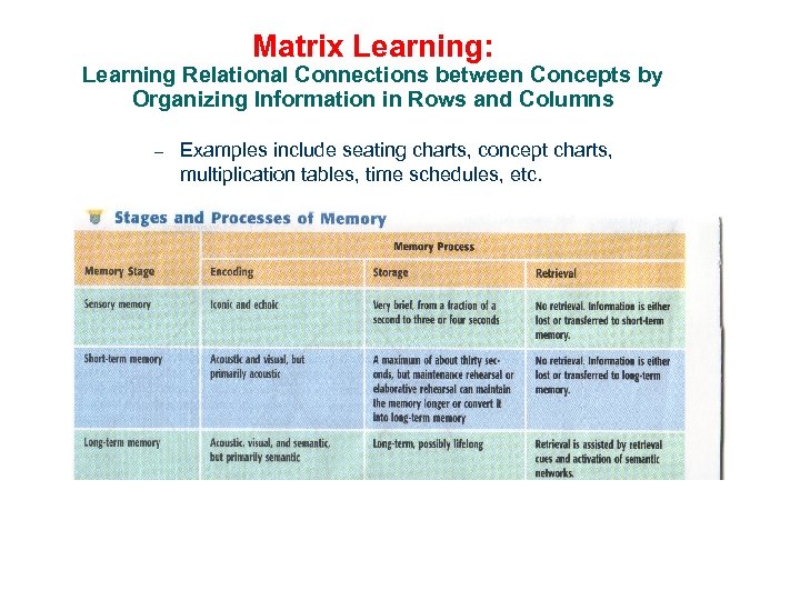 Matrix Learning: Learning Relational Connections between Concepts by Organizing Information in Rows and Columns