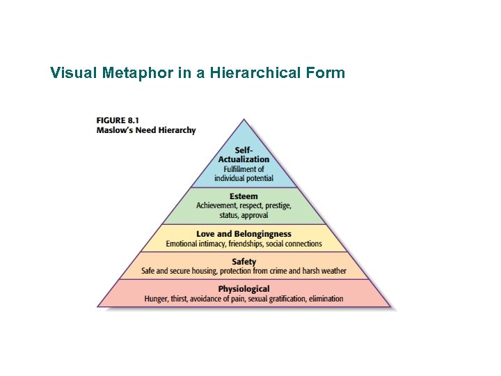 Visual Metaphor in a Hierarchical Form 