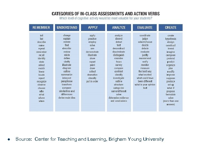 l Source: Center for Teaching and Learning, Brigham Young University 