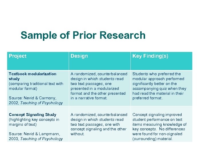 Sample of Prior Research Project Design Key Finding(s) Textbook modularization study (comparing traditional text