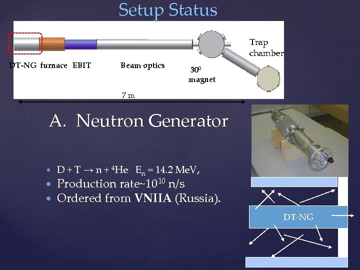 Setup Status Trap chamber DT-NG furnace EBIT Beam optics 300 magnet 7 m A.