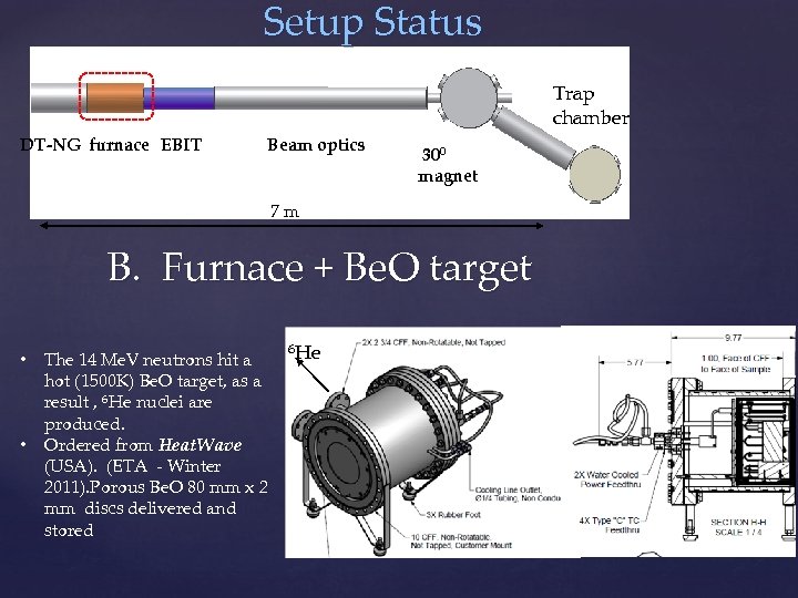 Setup Status Trap chamber DT-NG furnace EBIT Beam optics 300 magnet 7 m B.