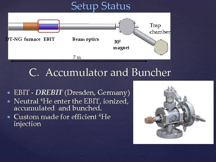 Setup Status Trap chamber DT-NG furnace EBIT Beam optics 300 magnet 7 m C.