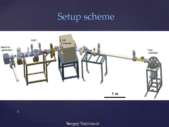 Setup scheme EIBT 30 o magnet Neutron generator Trap chamber 1 m 4 Sergey