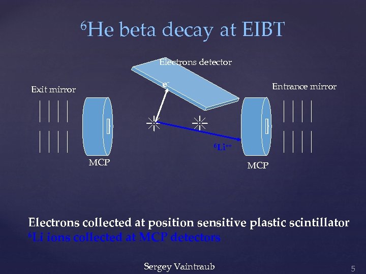 6 He beta decay at EIBT Electrons detector e- Exit mirror Entrance mirror 6