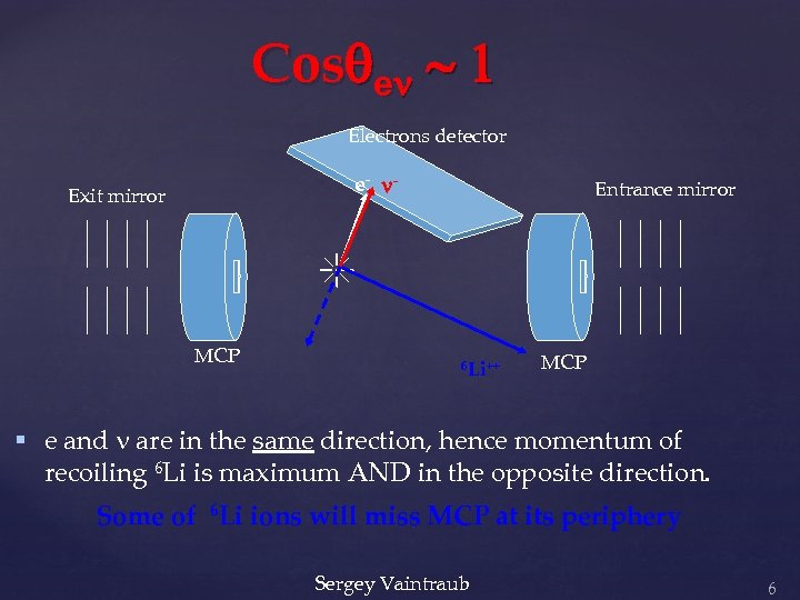 Cosqen ~ 1 Electrons detector e- n- Exit mirror MCP Entrance mirror 6 Li++