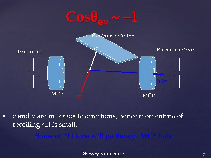 Cosqen ~ -1 Electrons detector e- Exit mirror Entrance mirror 6 Li++ MCP n-