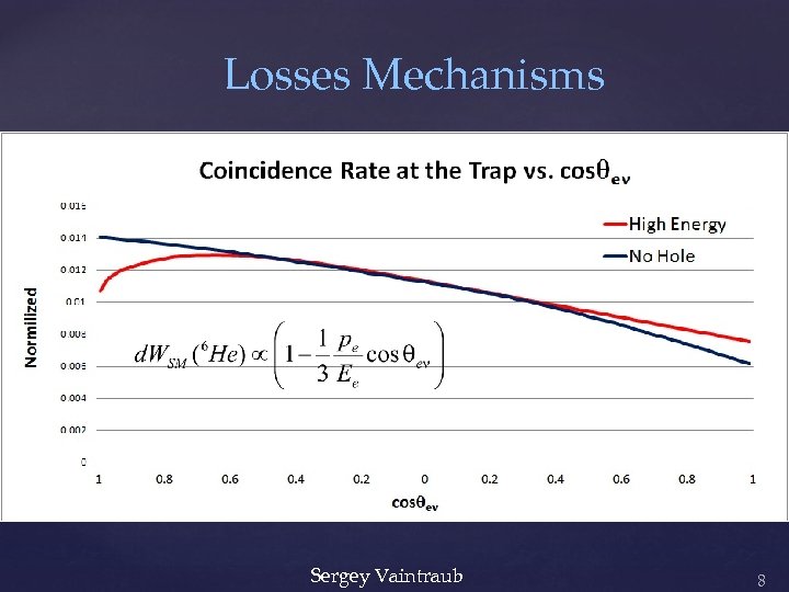 Losses Mechanisms Sergey Vaintraub 8 