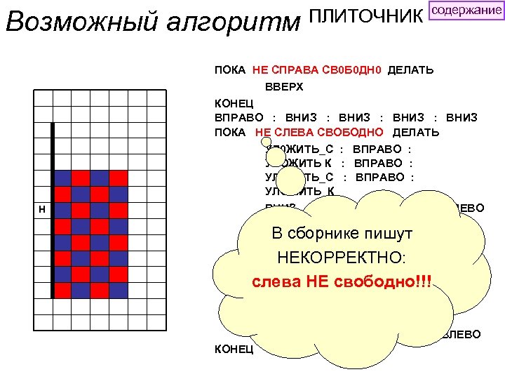Возможный алгоритм Н ПЛИТОЧНИК содержание ПОКА НЕ СПРАВА СВ 0 Б 0 ДН 0