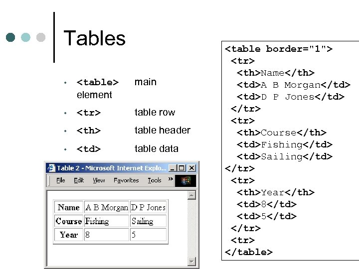 Tables • <table> element main • <tr> table row • <th> table header •