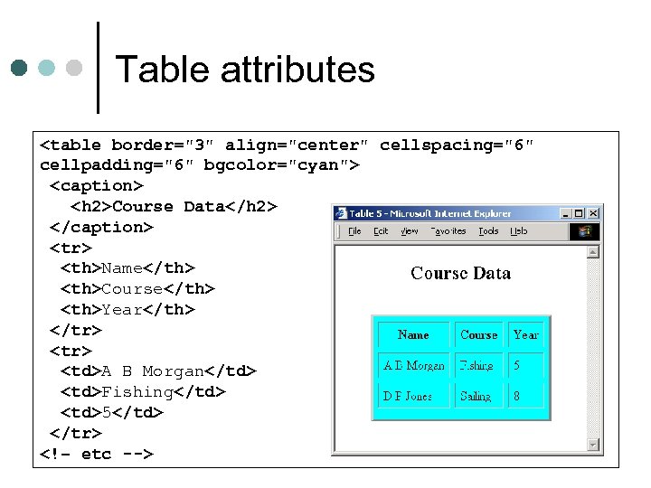 Table attributes <table border="3" align="center" cellspacing="6" cellpadding="6" bgcolor="cyan"> <caption> <h 2>Course Data</h 2> </caption>