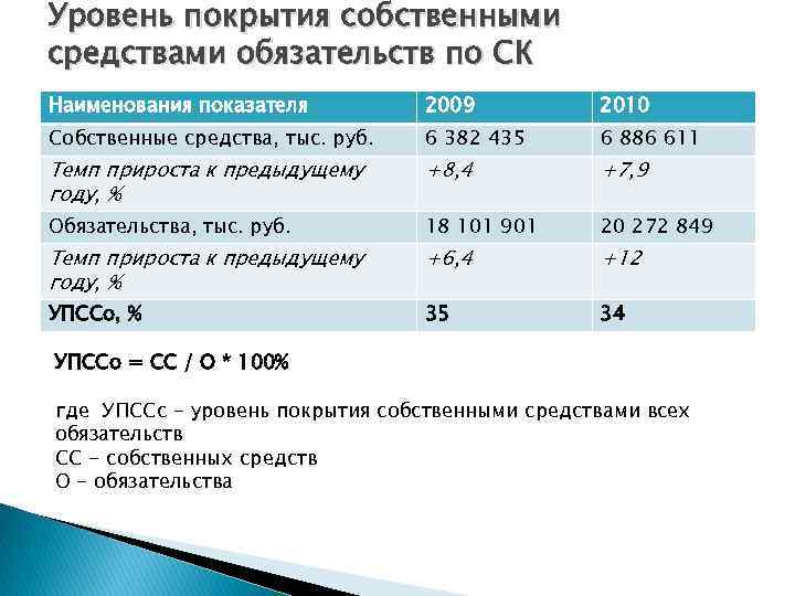 Уменьшить налог на сумму страховых