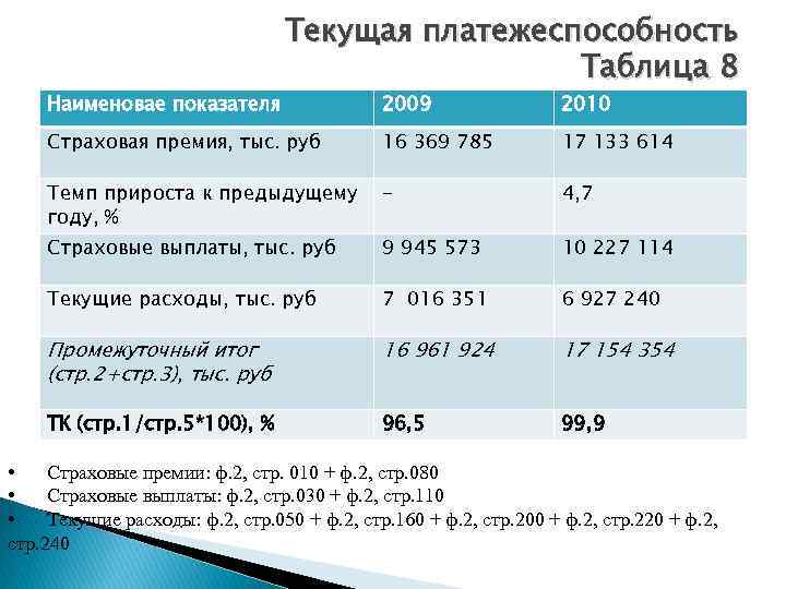 Какие полисы страхования предлагает компания альфастрахование в мтс