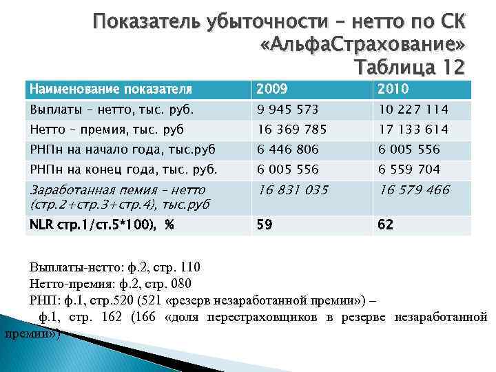 Что такое страховой продукт альфа ios