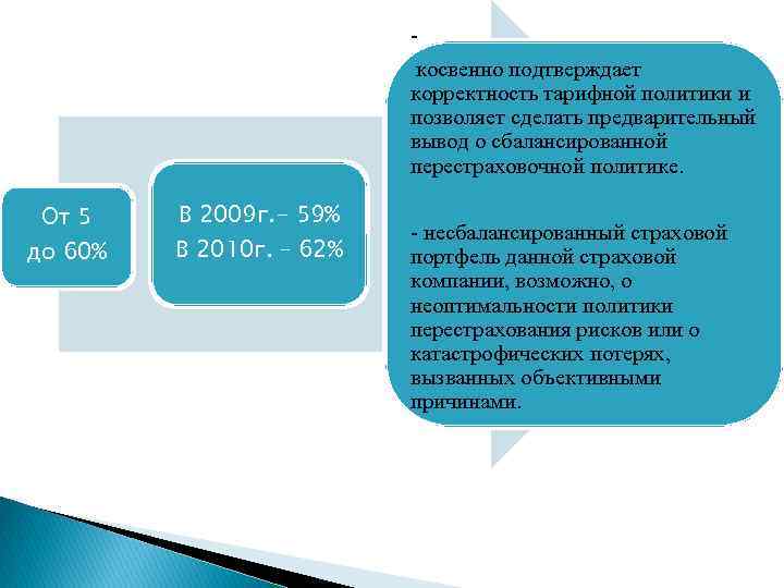  косвенно подтверждает корректность тарифной политики и позволяет сделать предварительный вывод о сбалансированной перестраховочной