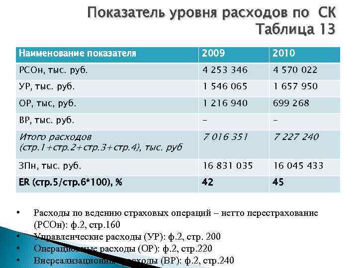 Нетто операции