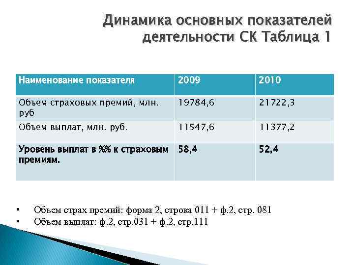 Объем страховой защиты