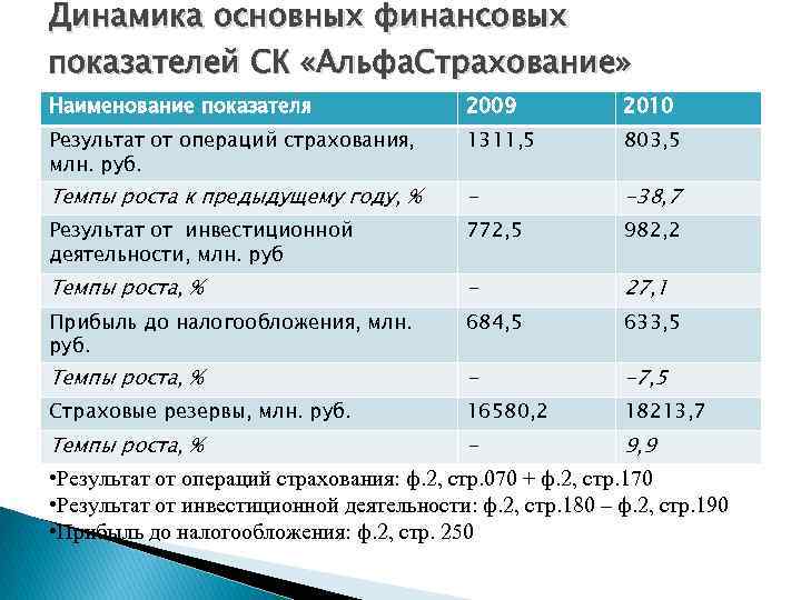 Что такое страховой продукт альфа ios