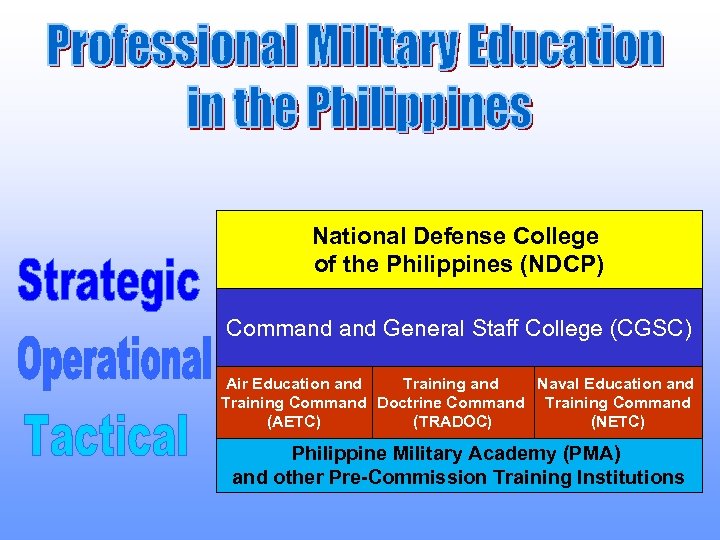 National Defense College of the Philippines (NDCP) Command General Staff College (CGSC) Air Education