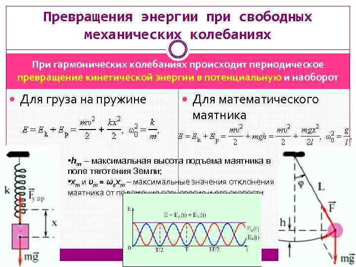 Превращения энергии при свободных механических колебаниях При гармонических колебаниях происходит периодическое превращение кинетической энергии