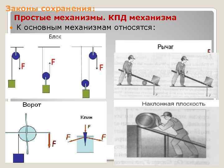 Законы сохранения: Простые механизмы. КПД механизма К основным механизмам относятся: 