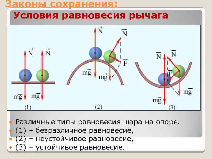 Законы сохранения: Условия равновесия рычага Различные типы равновесия шара на опоре. (1) – безразличное