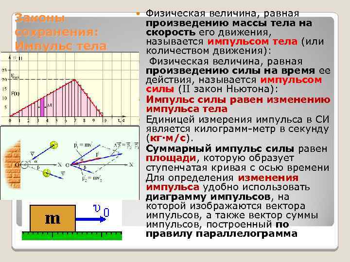 Законы сохранения: Импульс тела Физическая величина, равная произведению массы тела на скорость его движения,